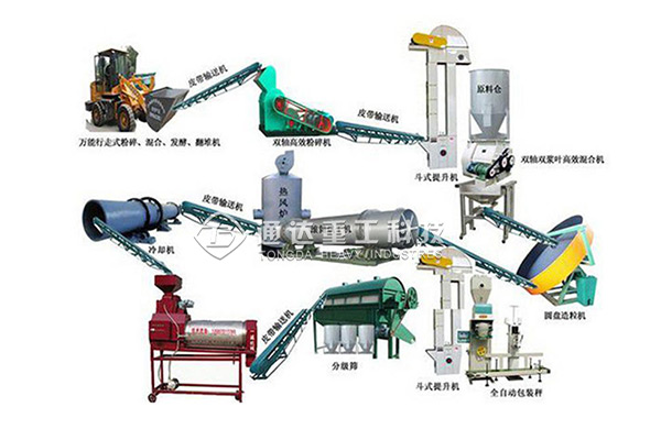 年產(chǎn)10萬(wàn)噸大型畜禽有機(jī)肥生產(chǎn)線有哪些配置?生產(chǎn)工藝、有機(jī)肥發(fā)酵常見(jiàn)問(wèn)題、原因及解決方法