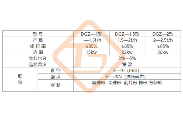 有機(jī)肥擠壓造粒設(shè)備價(jià)格，有機(jī)肥擠壓造粒機(jī)生產(chǎn)廠家報(bào)價(jià)多少錢